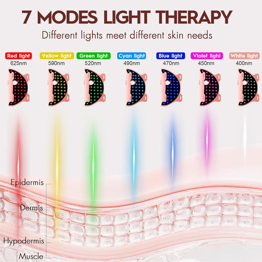 Red Light Therapy for Face, FDA-Cleared, Full Coverage, Timer Auto-Off