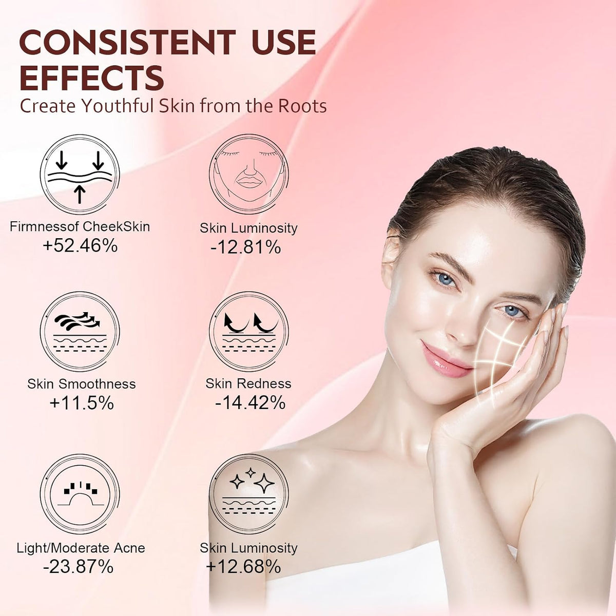 Red Light Therapy for Face, FDA-Cleared, Full Coverage, Timer Auto-Off
